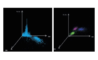 URIT-5250 5-part Hematology Analyzer
