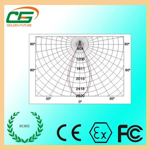 160W DC 24 Volt High Power Gas Station LED Canopy Light UL 100lm/w , 78Ra LED Area Light
