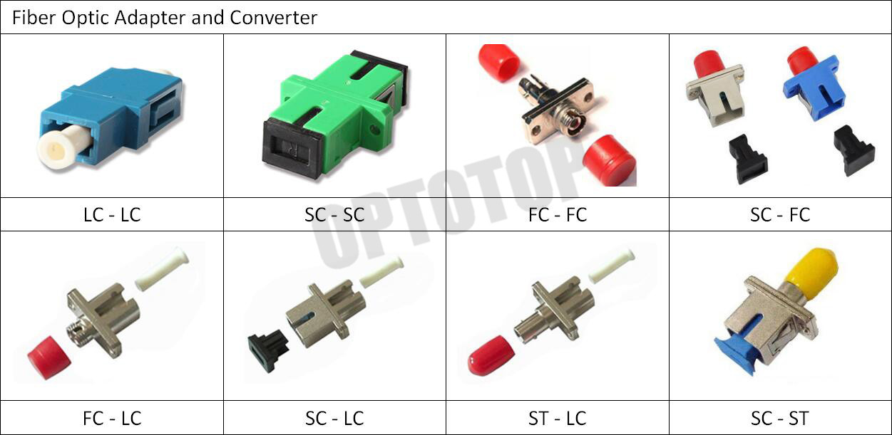 SC - ST Fiber Optic Connectors Single Mode For Connecting , Telecommunication