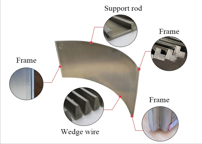 100um Static Sieve Manual Bar Wedge Wire Filter Screen