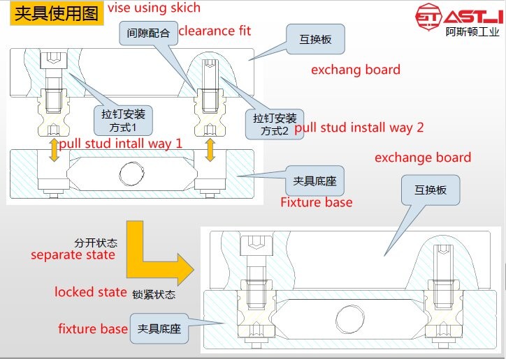 OEM CNC Milling Fixtures Alloy Steel Manual Clamping Fixtures
