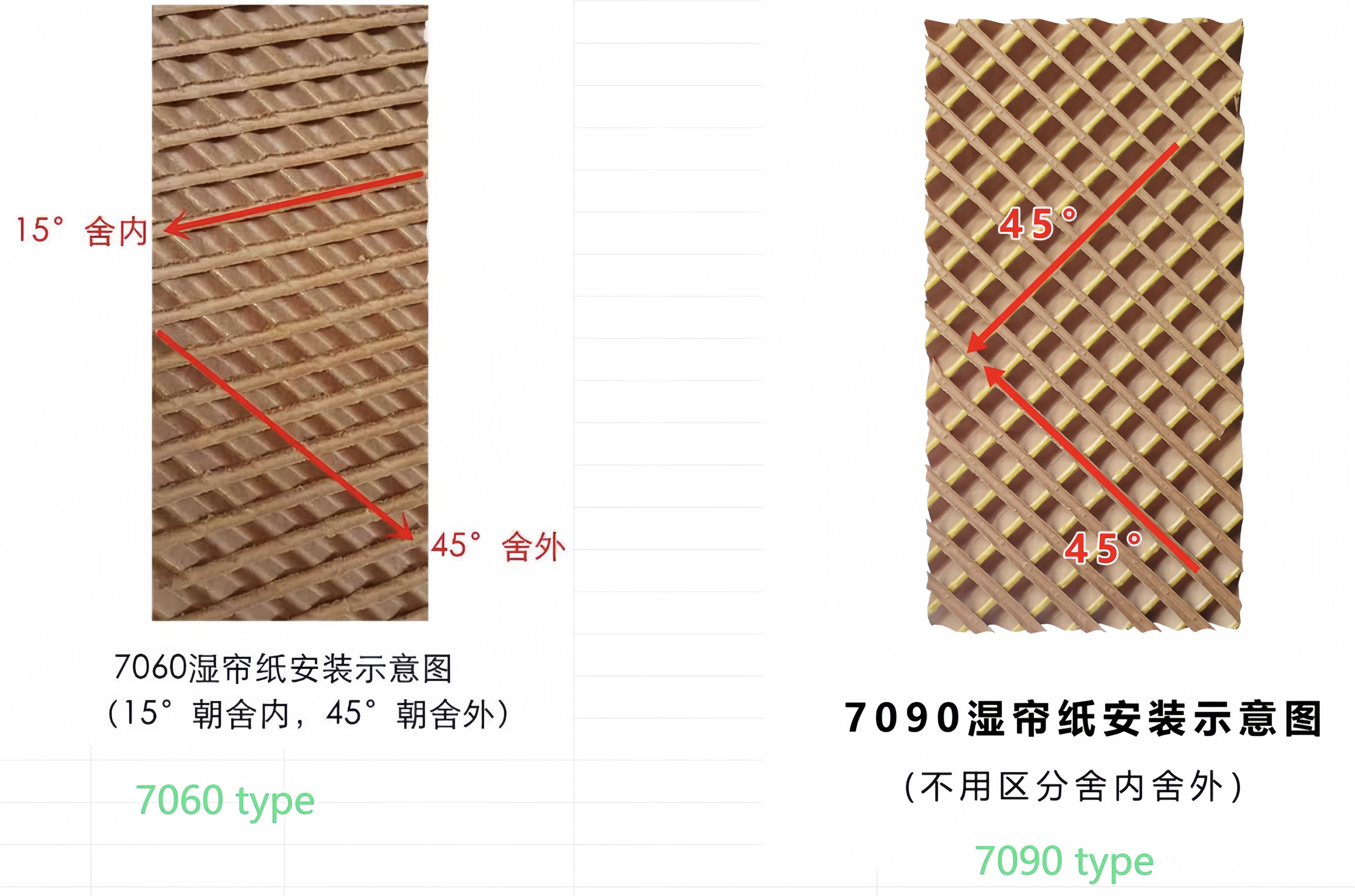 Strong Poultry Farm Cooling Pad Wall Cooling System Wet Curtain Evaporative Cooling Pad