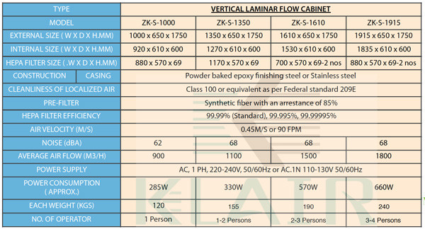 Metal Horizontal Laminar Airflow Hood , Class 100 Laminar Flow Clean Bench