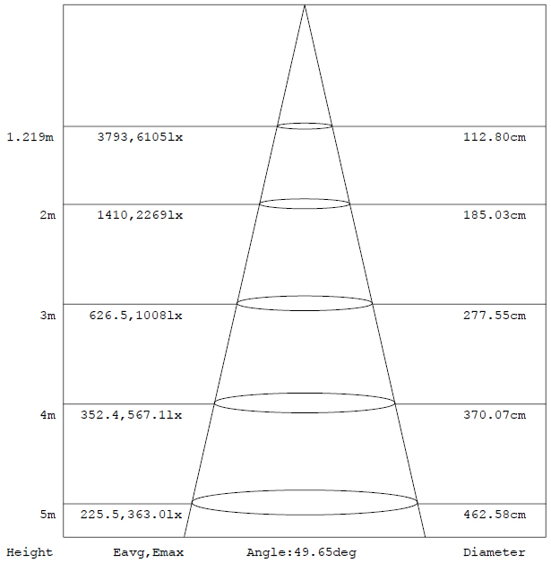PF >0.95 Outdoor High Bay Light IP65 Led Highbay Light / Lamp Energy Saving 25D