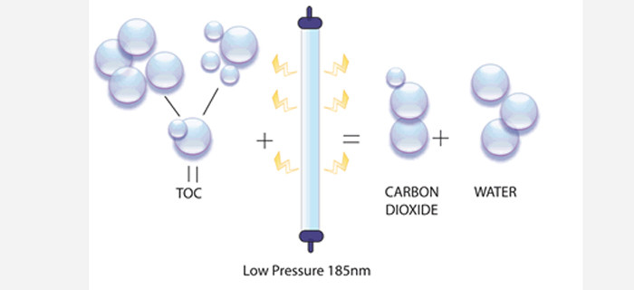 Stainless UV Water Disinfection Products with integrated control box for waste water treatment