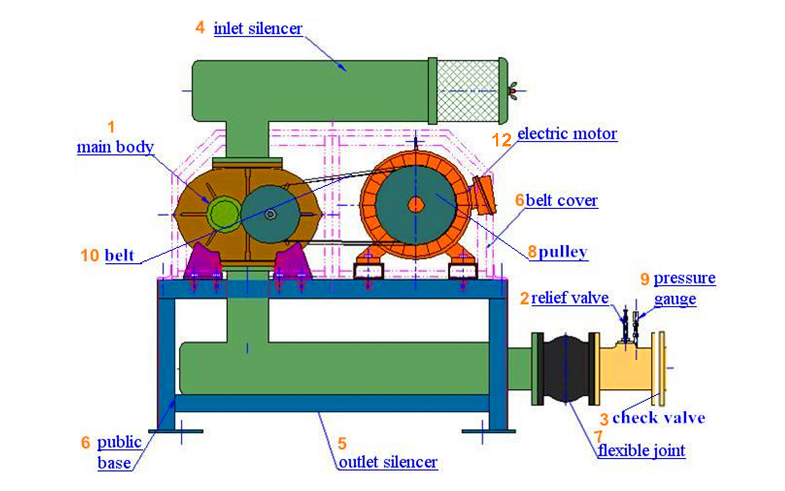 DN250 15-132KW 80KPA Air Cooling Rotary Roots Style Blower