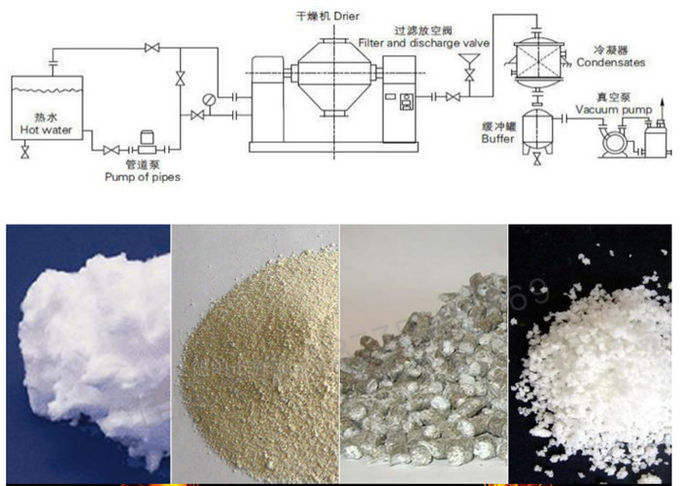 50-2500L 7.5KW Double Cone Vacuum Dryer Vacuum Drying Equipment For Wood