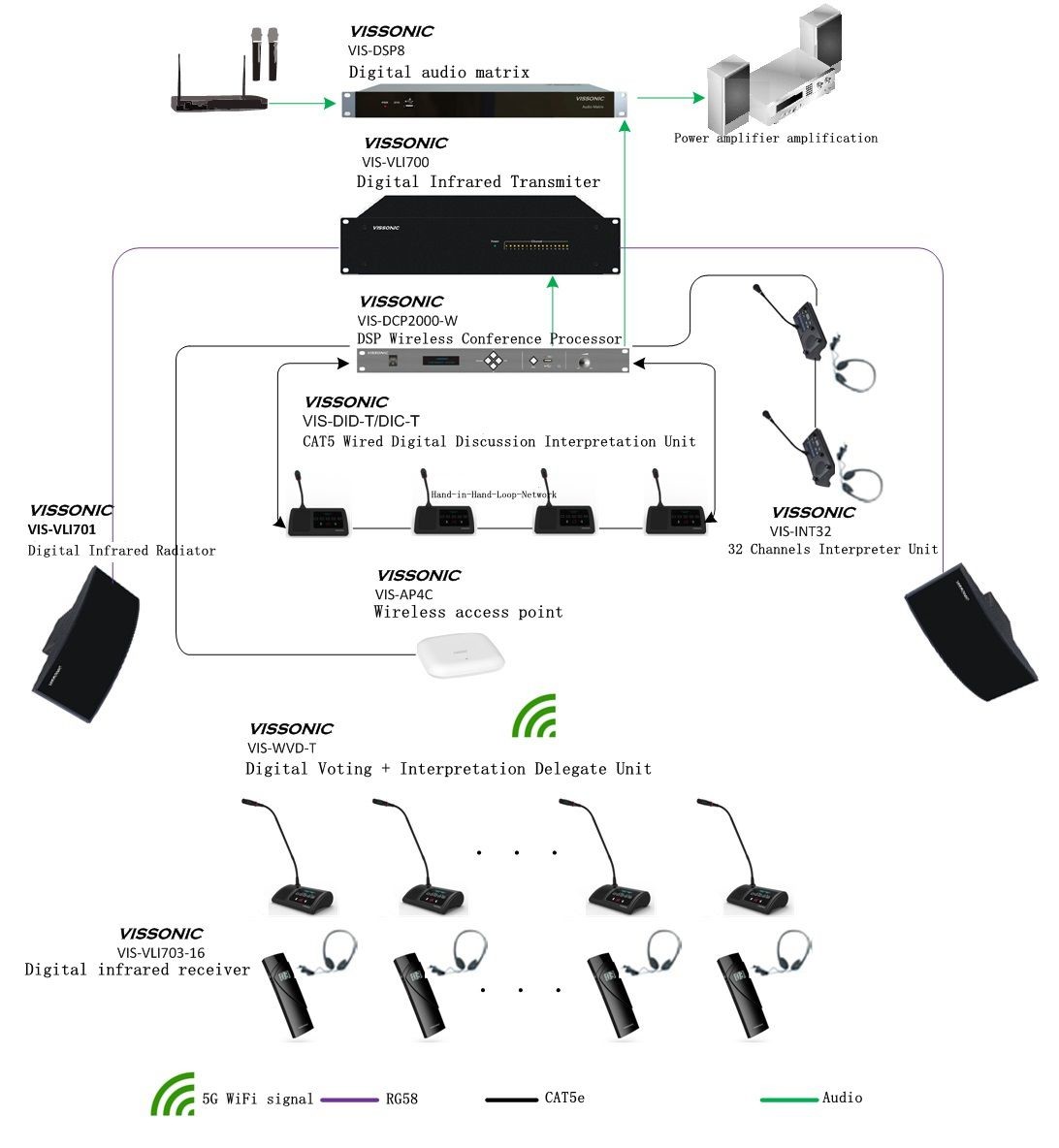 Small Conference Table Microphone System Equivalent Noise 20dBA ( SPL )