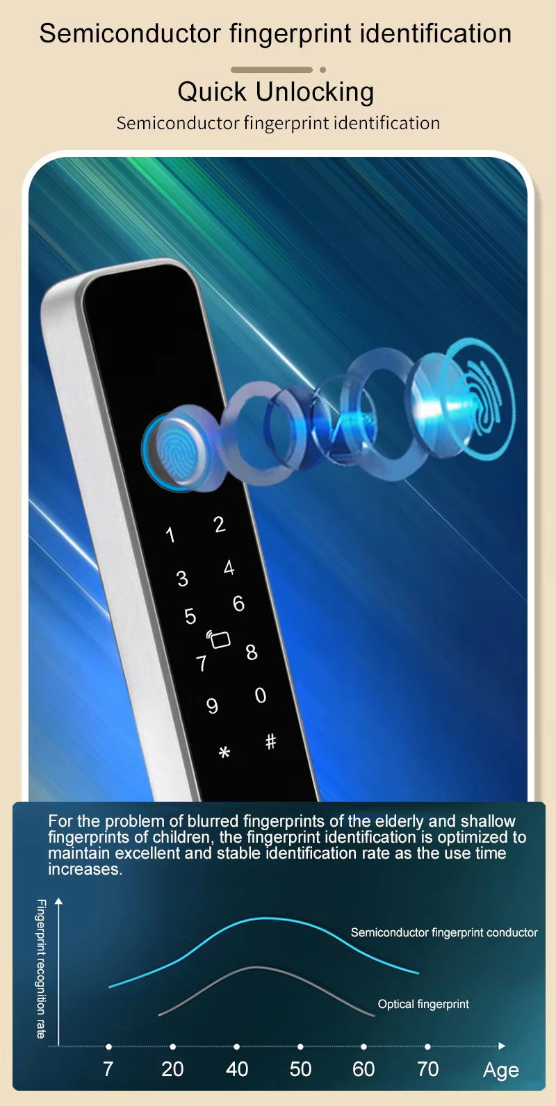 Qleung S617-2 Waterproof Intelligent Tuya Wifi Remote Control Smart Home Door Lock