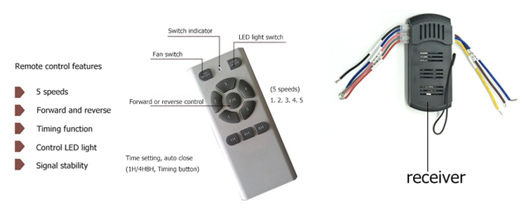 Enhance your space with 1stshine ceiling fan 110V-240V 3 speeds and remote control