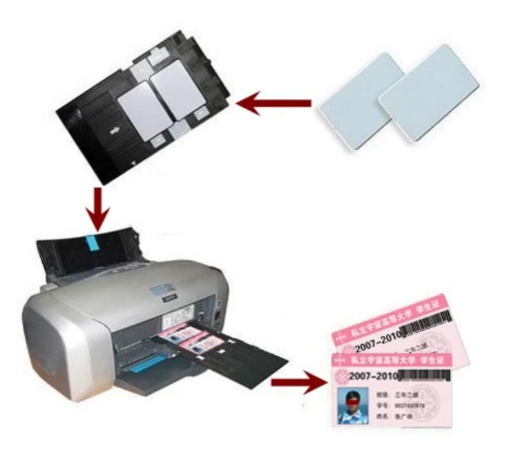 HIGH QUALITY WHITE BLANK PVC PRINTING ID INKJET CARD 0.45MM/450MIC 0.60MM/600MIC FOR Epson & Canon inkjet printer