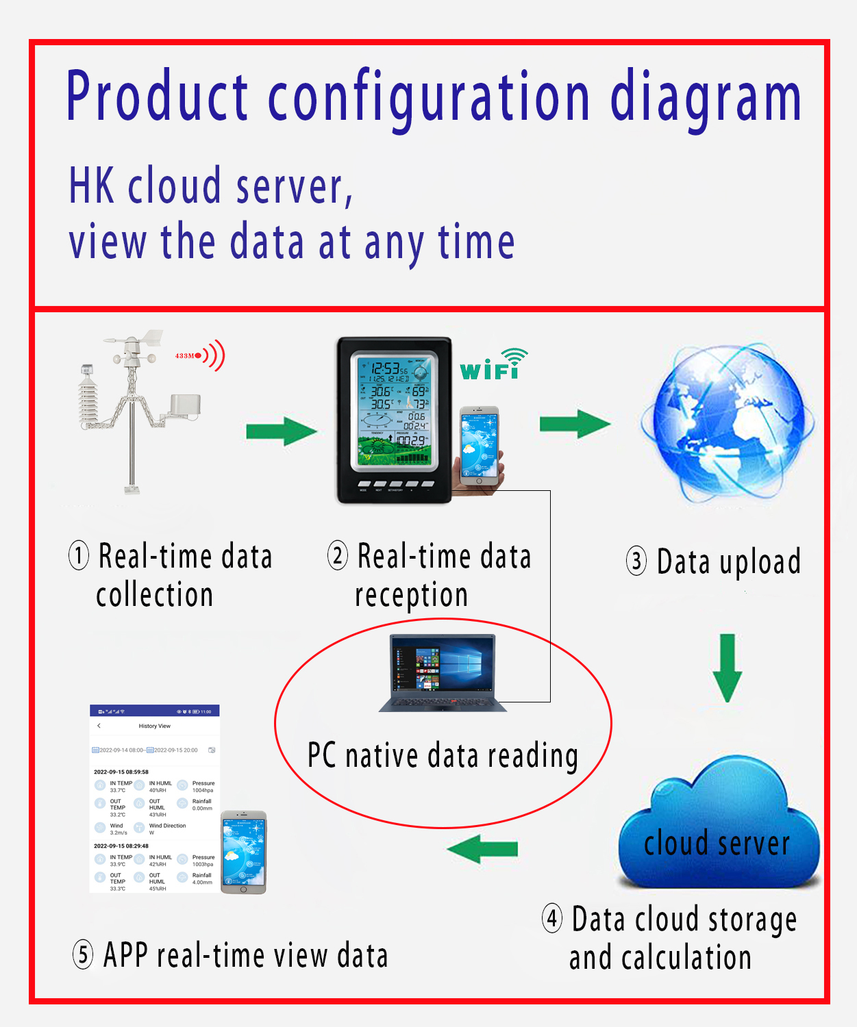Advanced Color Screen Weather Station With Wind Direction And Rainfall Forecasting