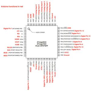 Atmel Atmega32u4 Stm Microcontroller Passive Electronic Components Ic Chips