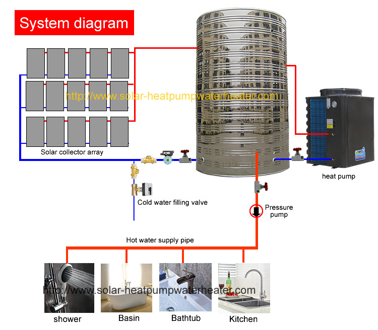 CE Certification Safety Hybrid Water Heater System , Hybrid Heat Pump Water Heater