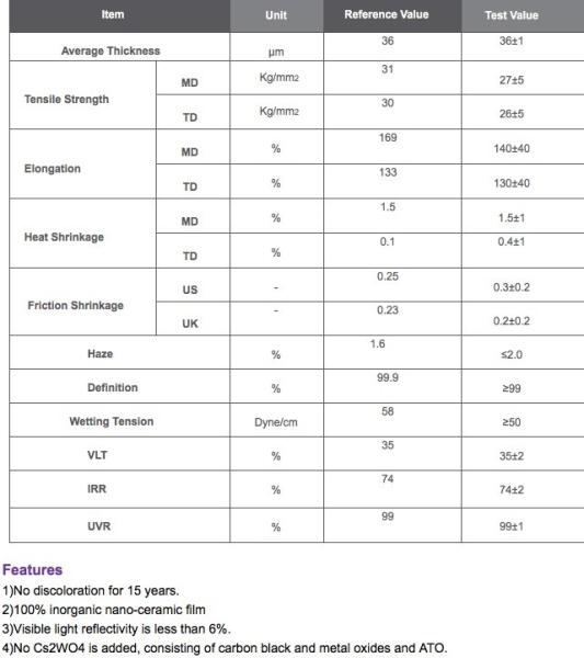 Construction PET Window Film No Loose Out High Clear Nanolink Optical Film