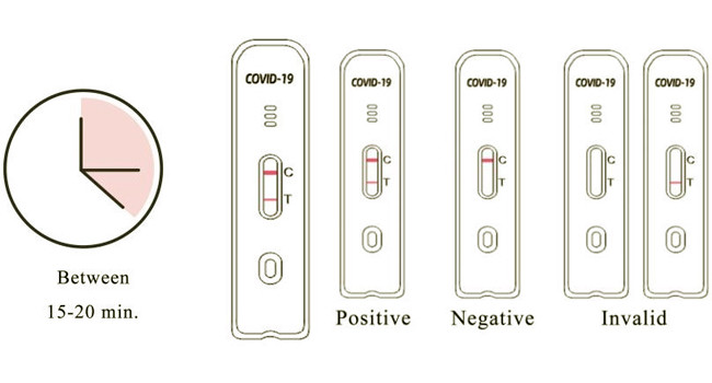 Covid 19 Ag Colloidal Gold Antigen Test 5 Tests/Kit CE For Nasal Swab
