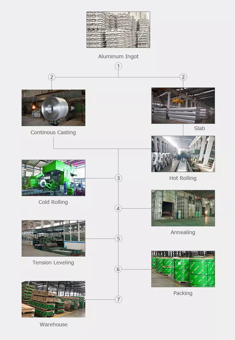 5000 Series Aluminum Plate 5005 5052 H22 5754 5083 H34 H111 5086 H116 Marine Aluminum Sheet