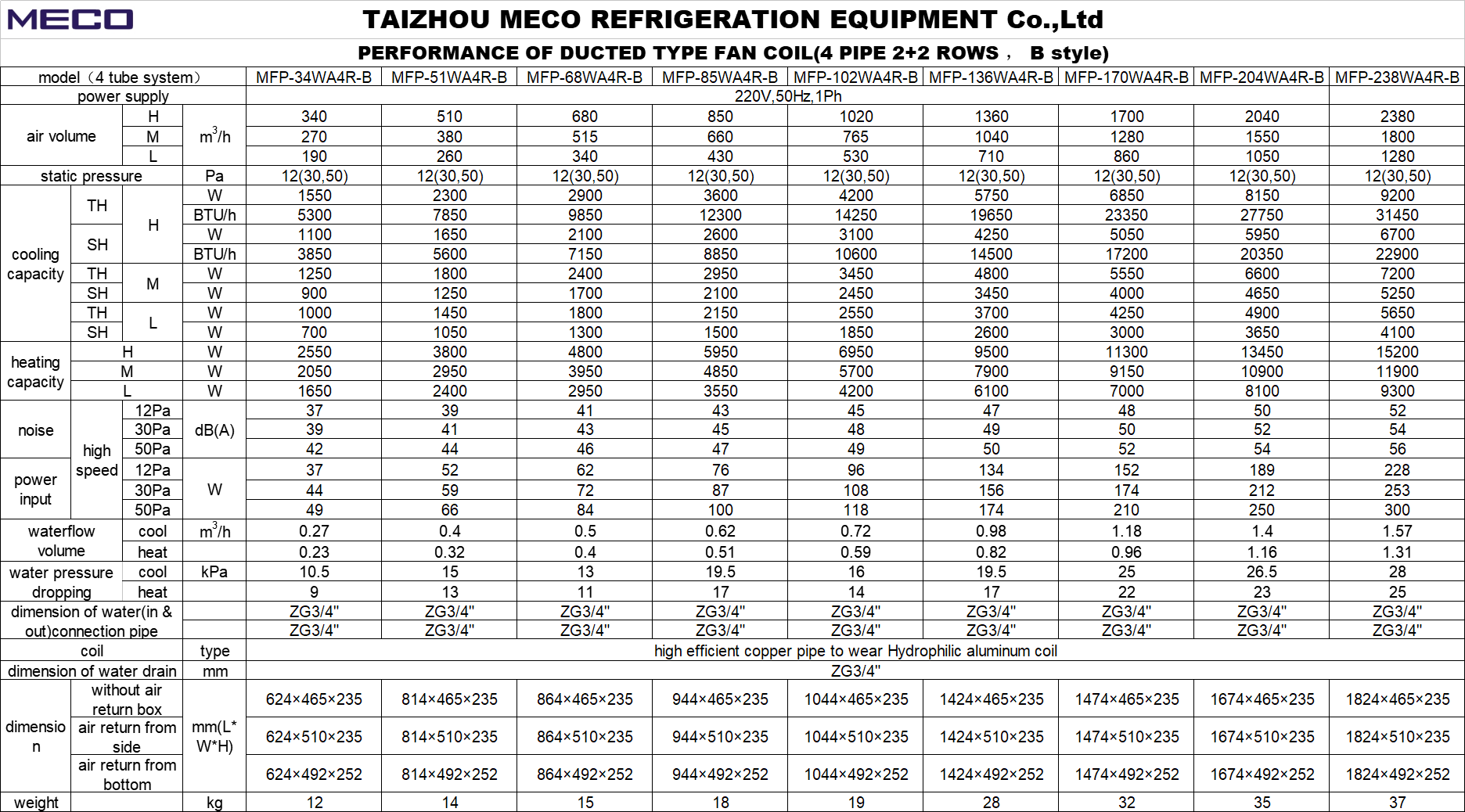 Ducted type fan coil ceiling concealed type, horizontal installation 2 pipe system BLDC motor optional