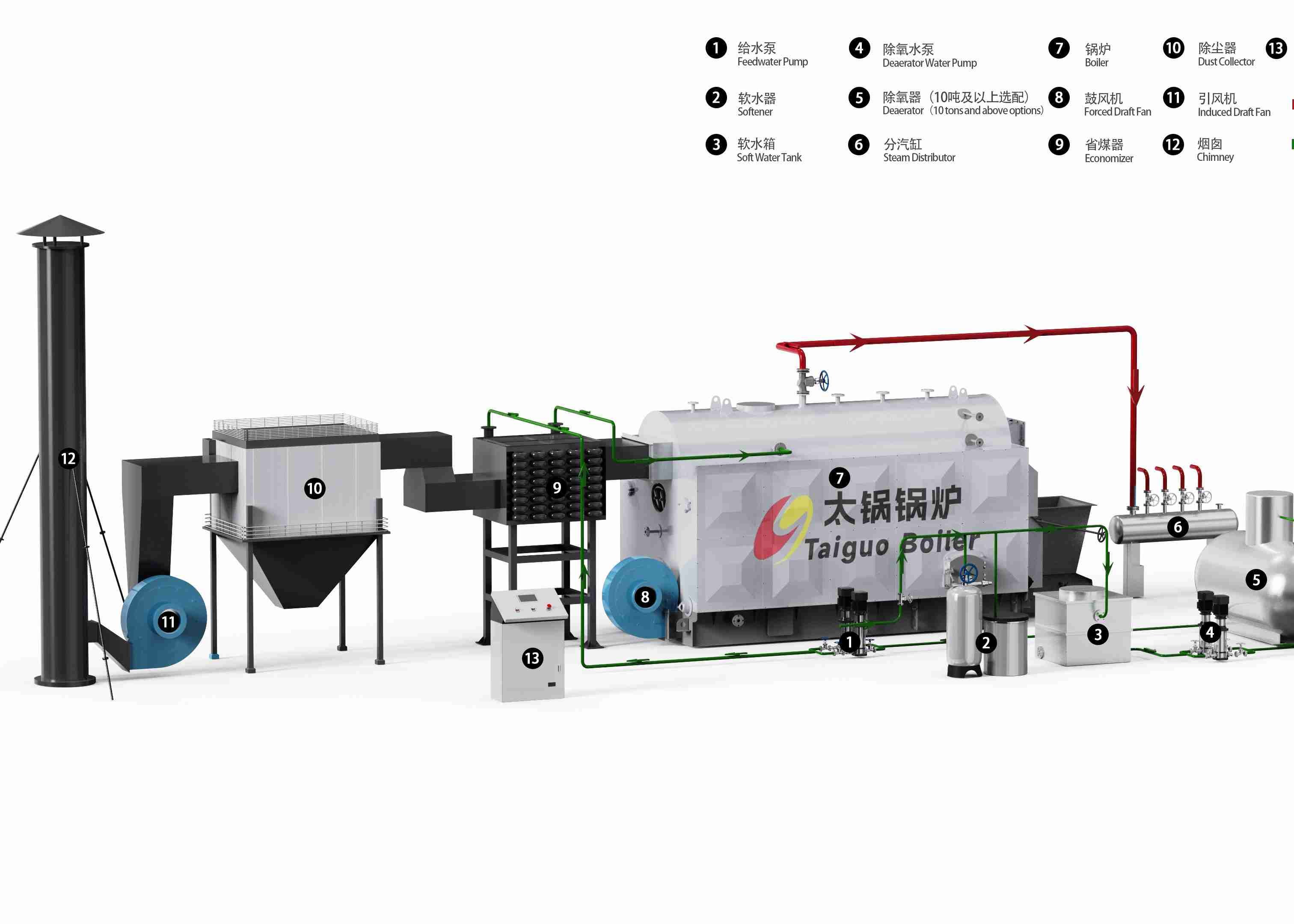 Chain Grate Biomass Steam Boiler for Durable and Long-Lasting Performance