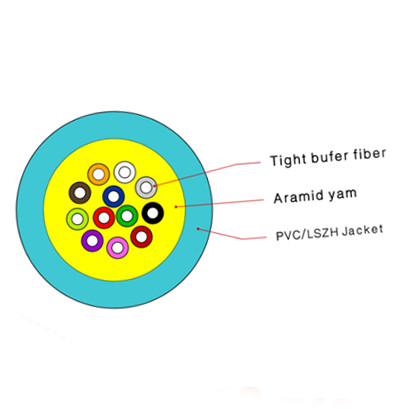 4 Cores Fiber Optic Cable GJFJV Indoor Single Mode High Flexibility
