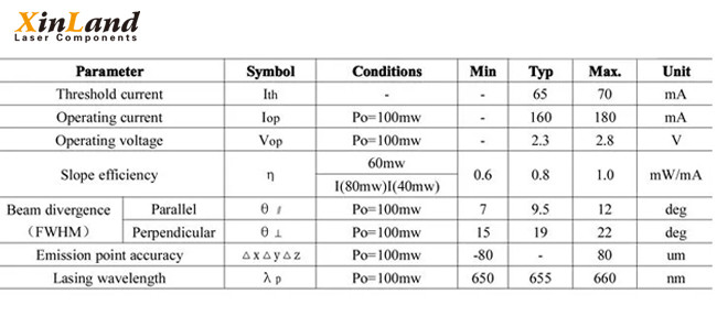 650nm 100mw TO-18 Portable Red Mini Laser Diode