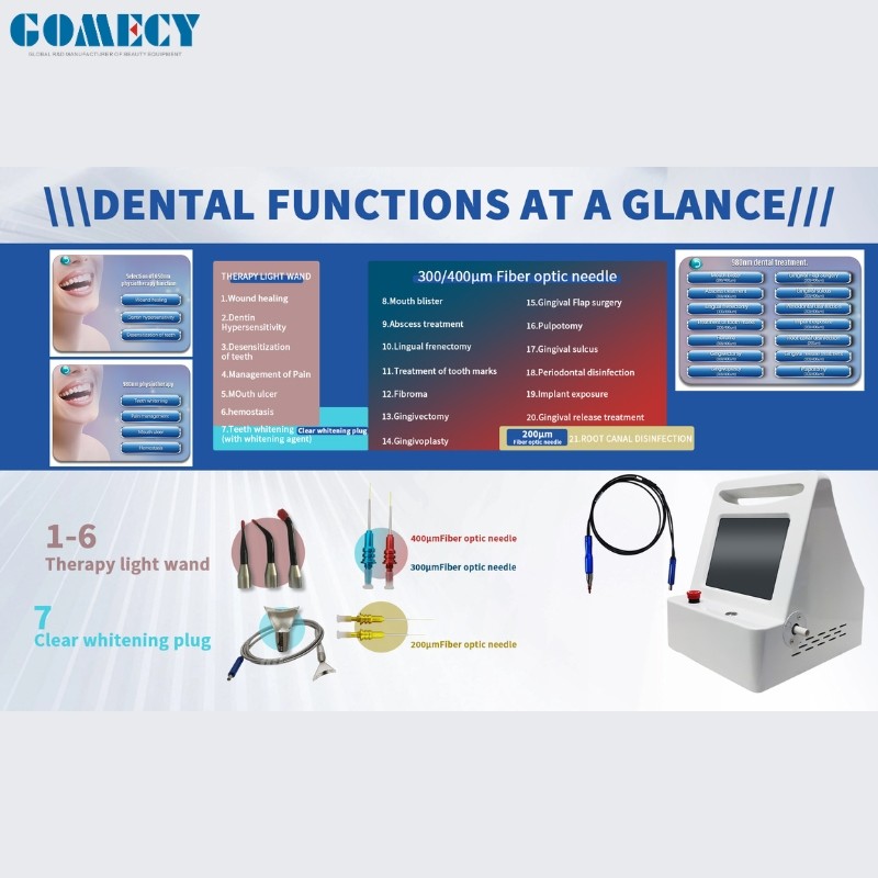 980nm Dental Diode Laser for Soft Tissue Cutting and Whitening Decay Caries Periodontal Gum Treatment