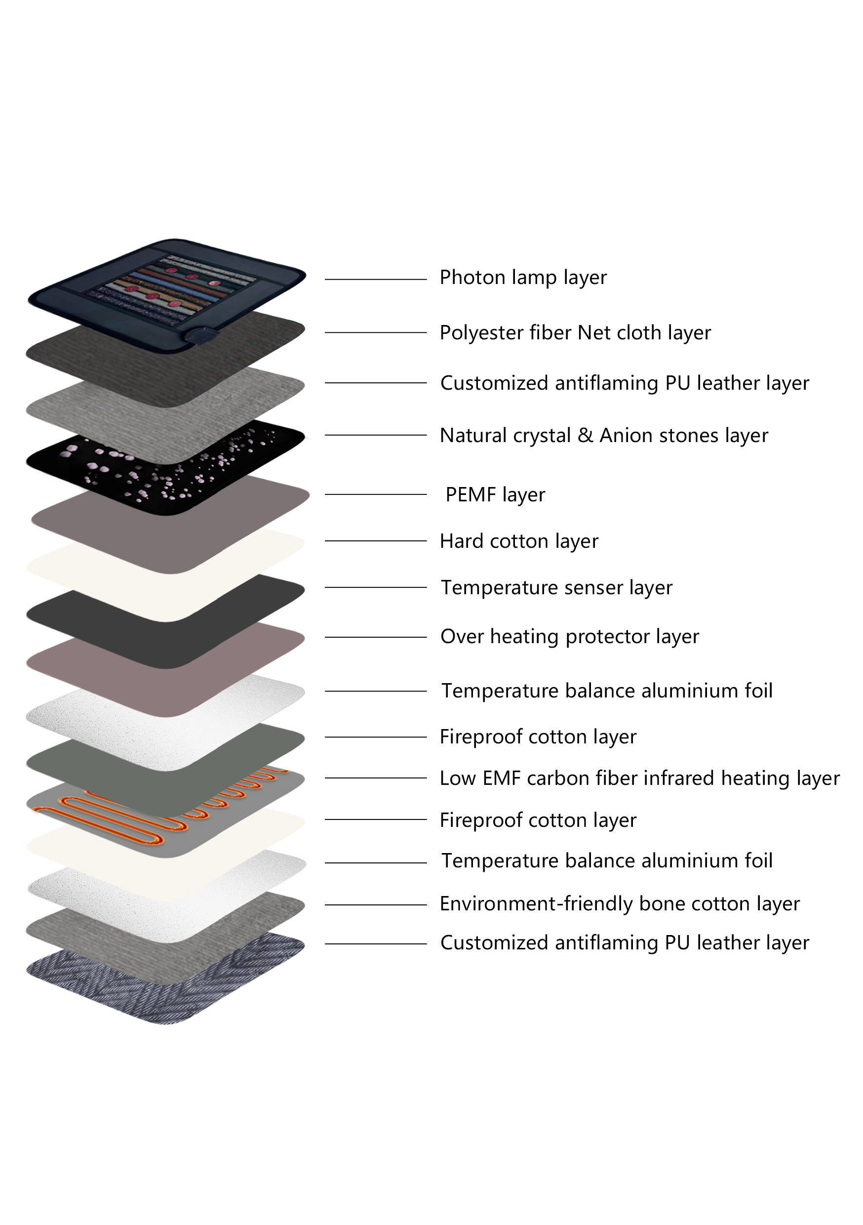 Popular PEMF Far Infrared Photon Lights Heating Mat with Energy Stones and Crystals for Pain Relief