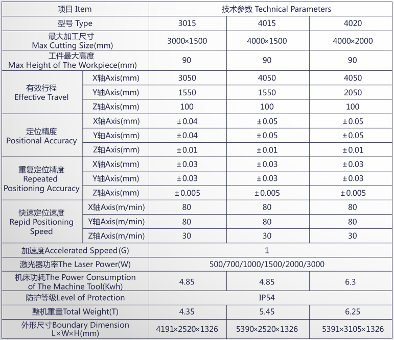 High Quality CNC Laser Cutting Machine,Fiber Laser Cutting Machine