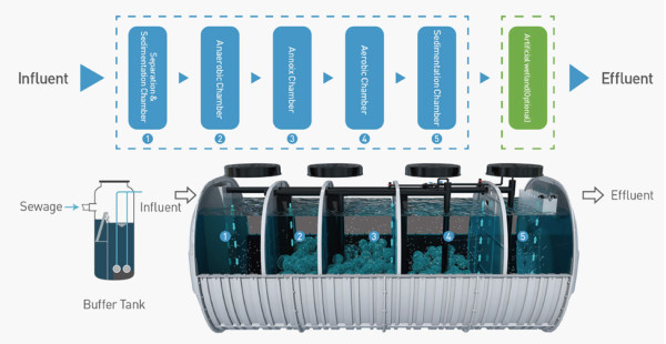 Custom Size Purification Tank SMC Moulded FRP With Video Technical Assistance