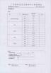 Shenzhen Sacon Telecom Co., Ltd Certifications
