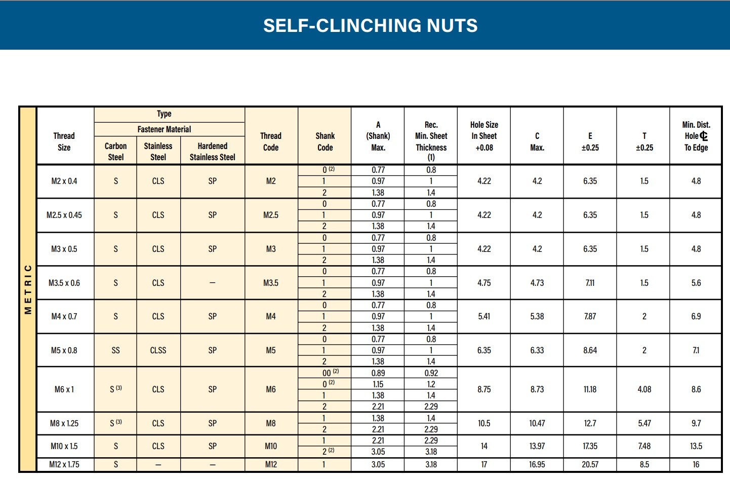 M3 M4 Stainless Steel Self Clinching Nuts M5 with Coarse Thread