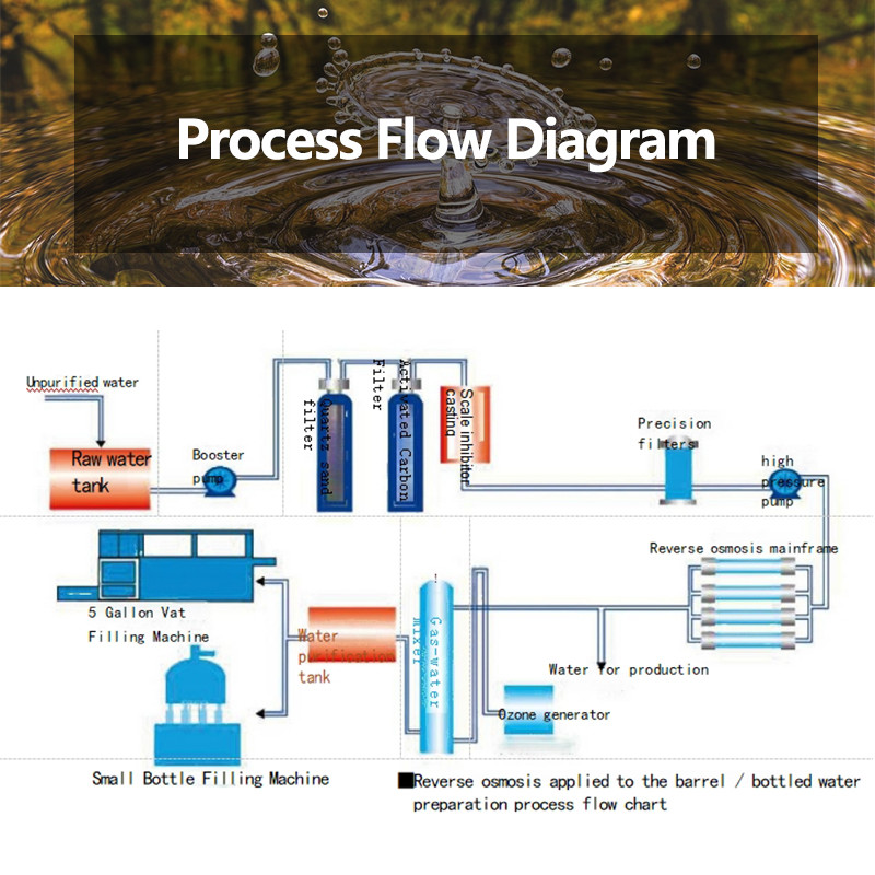 1000L Ultrafiltration Equipment Uf Membrane Ultrafiltration For Water Purification Systems