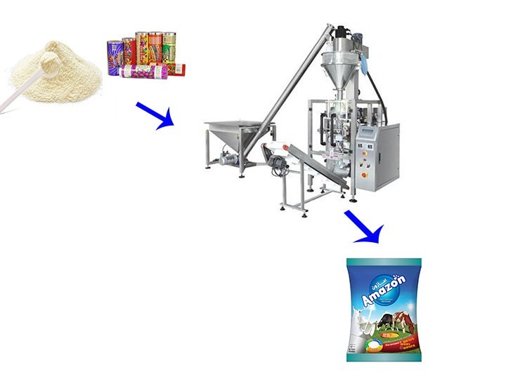 Fully Automatic 304SS Detergent Powder Packaging Machine