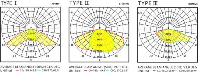 AC 90-305V Led Light Street Lamp Tempered Glass Lens U-SL1202-80W 5 Years Warranty