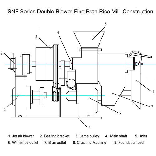 SNF Series Double Blower Fine Bran 6N40 Rice Mill Machine with Customized Voltage