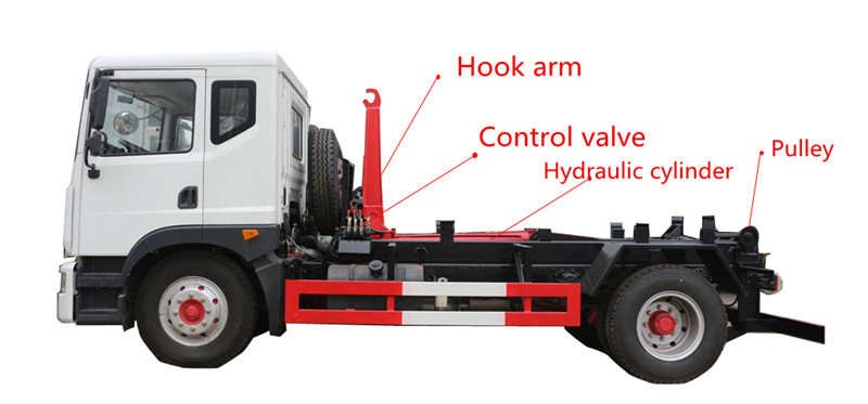 8x4 Sinotruck Howo Hook Lifting Arm Garbage Truck With 20 Cbm Bucket