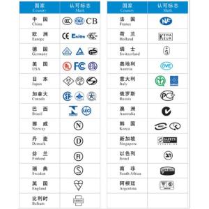  Wireless keyboard CE certification standards EN301489 CE certification test program Manufactures