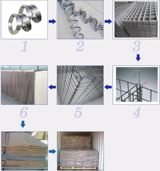 Mil 1B Hesco Barrier Blast Wall Military Defense HESCO Wall