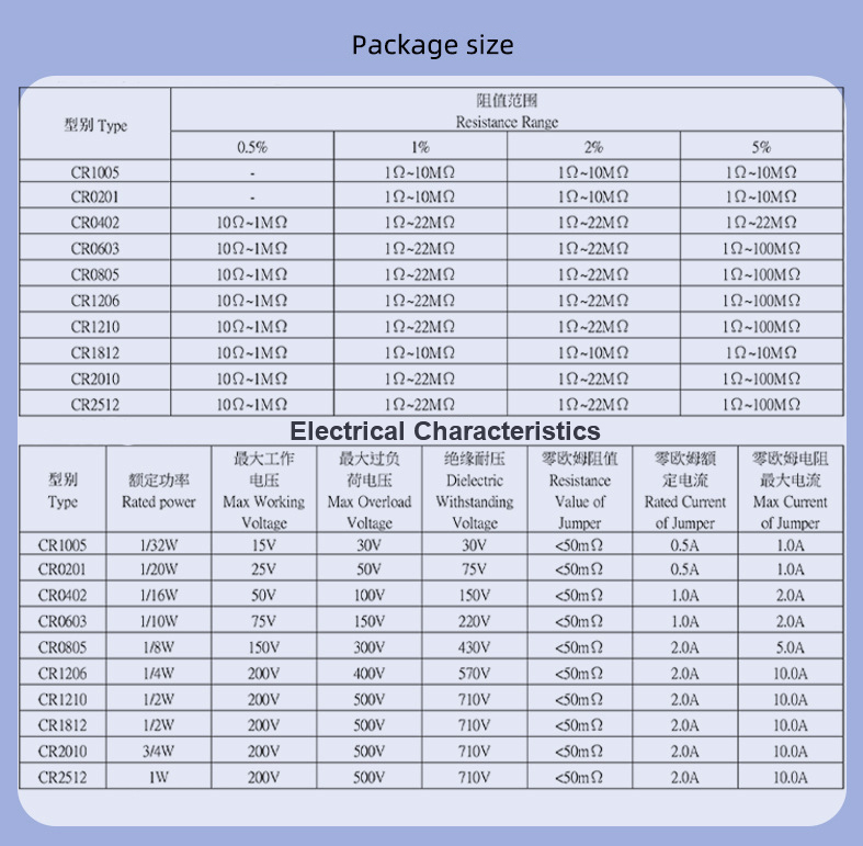 R010 Smd 1206 52 Ohm 100W Neutral Earthing Resistor