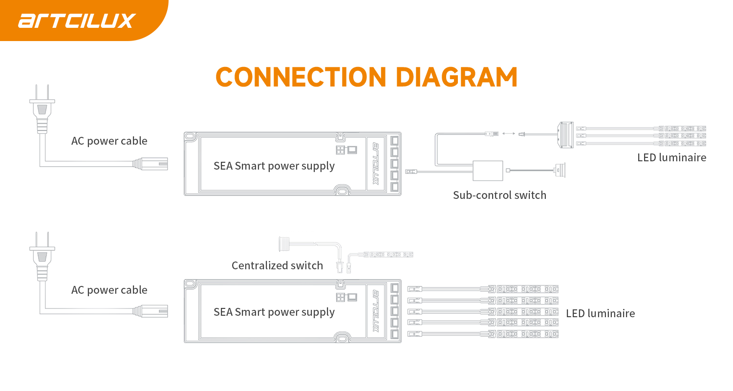 12V 24W Constant Voltage DC Power Supply for Smart LED Control Direct SEA Series