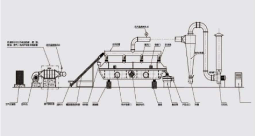 Ecoguard Fluidized Bed structure diagram view 1