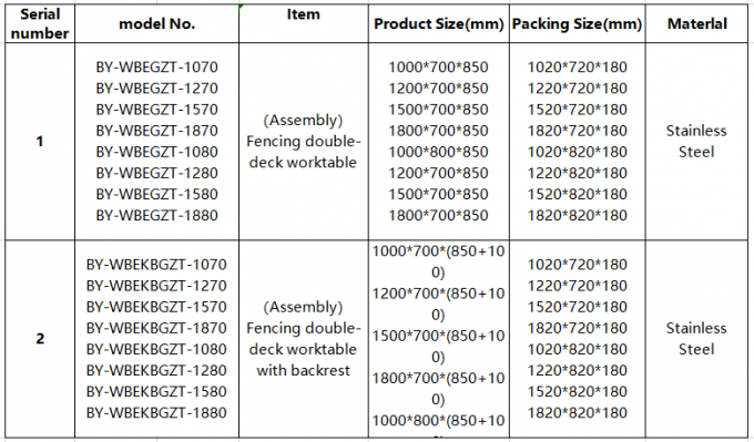 Assembly Fencing Double - Deck Worktable With Backrest Commercial Working Table Stainless Steel Storage Rack