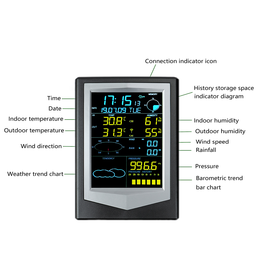 Data Recorder Solar Photovoltaic Wireless Weather Station Professional Wind Speed And Direction Measurement