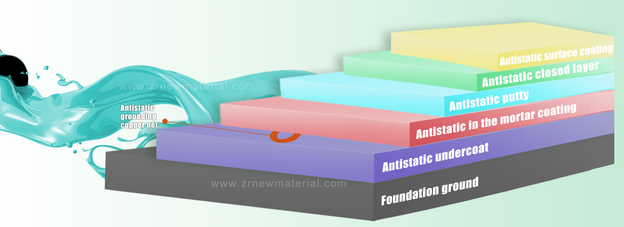 Transparent Self Leveling Epoxy Floor Coating Chemical Resistance