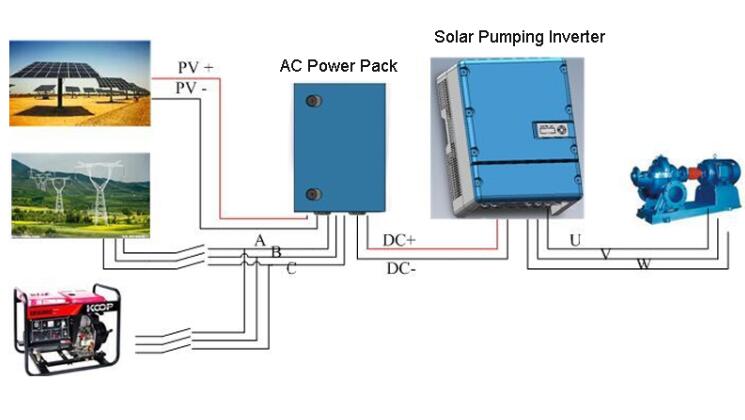 Jntech 55kW Surface Solar Pump Irrigation System For Center Pivot Irrigation In Sudan