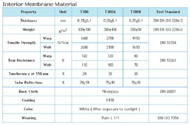 Stadium Commercial Steel Buildings Membrane Structure reinforced