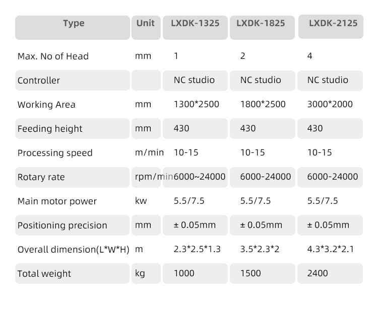 DSP Control System 5 Axis 3D CNC Stone Carving Machine for Granite Marble Engraving