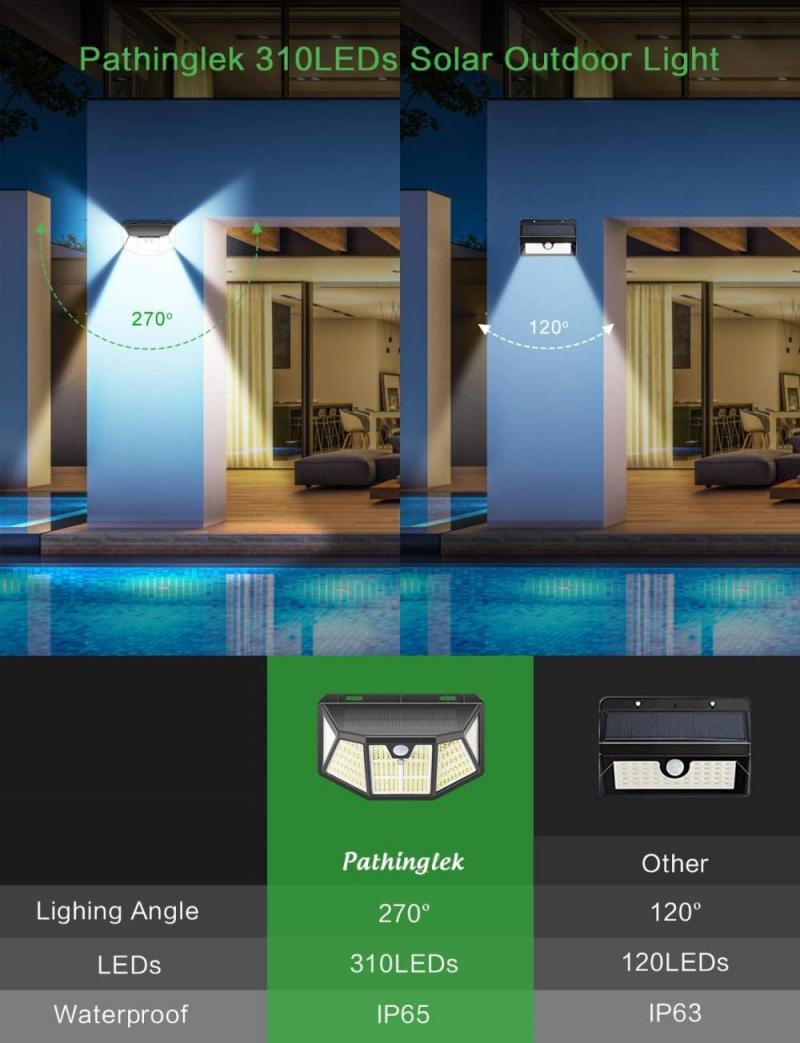 2200mAH 1.8W Waterproof Street Lamp 310LED Outdoor Solar Wall Light
