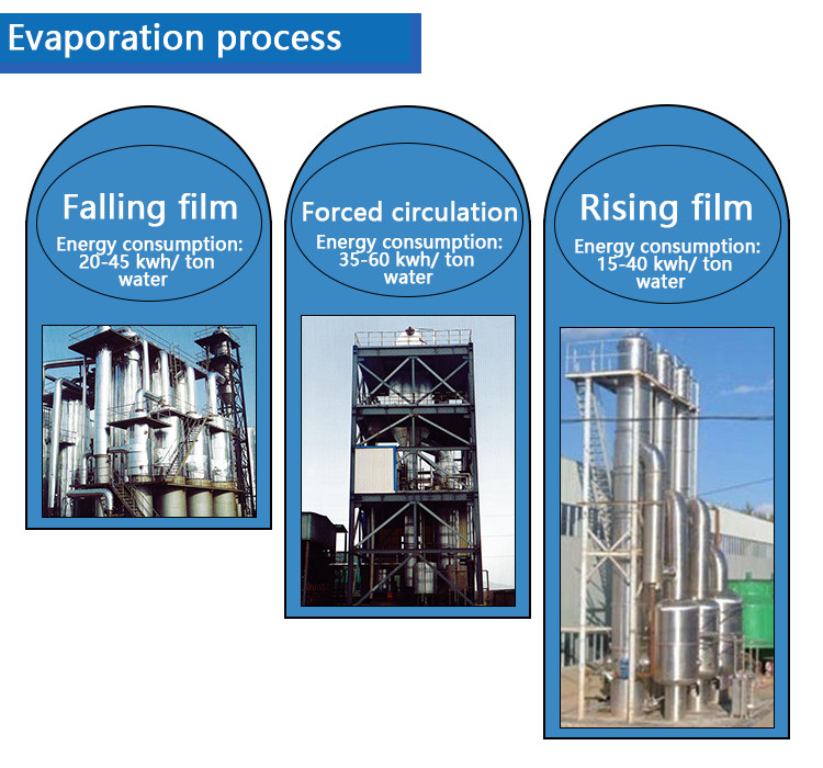 Food Grade Multi-Effect Mvr Waste Water Continuous Desalinization Tube Evaporator For Dairy Products
