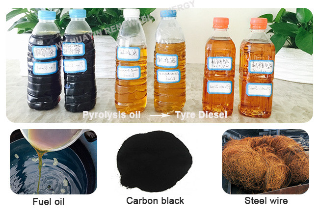 50 TPD Waste Tyre To Oil Pyrolysis Plant Fully Automatic